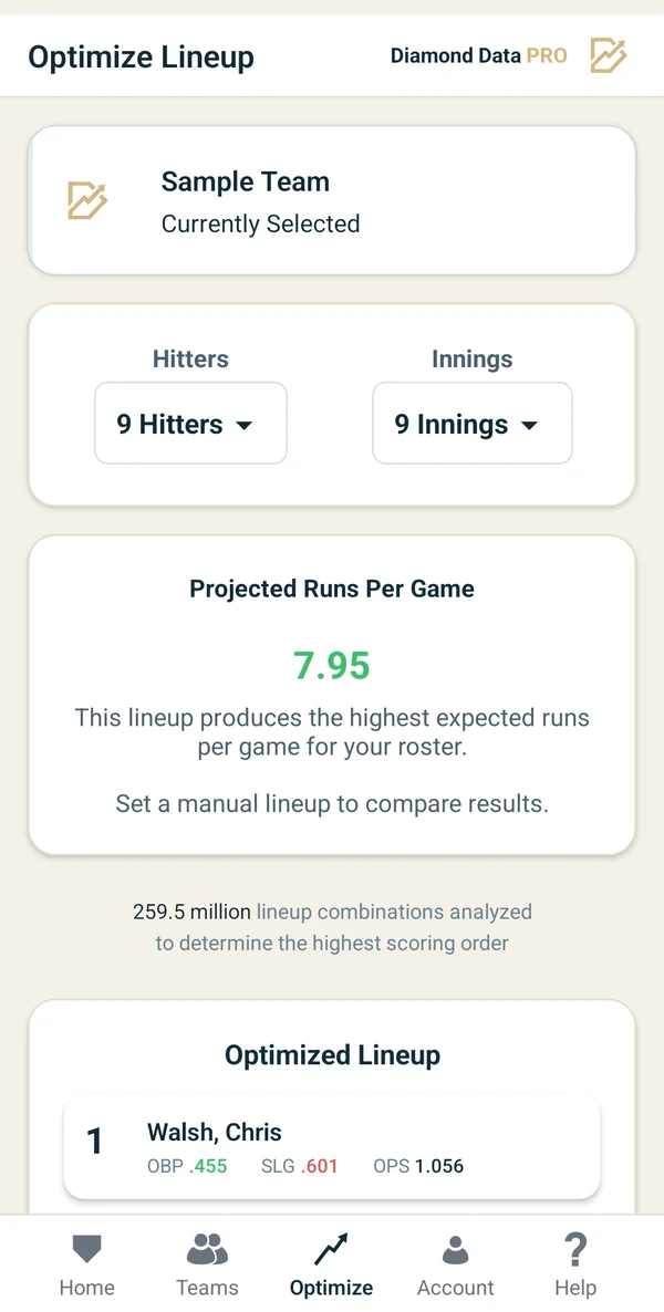 Diamond Data PRO showing projected runs per game and the optimized lineup